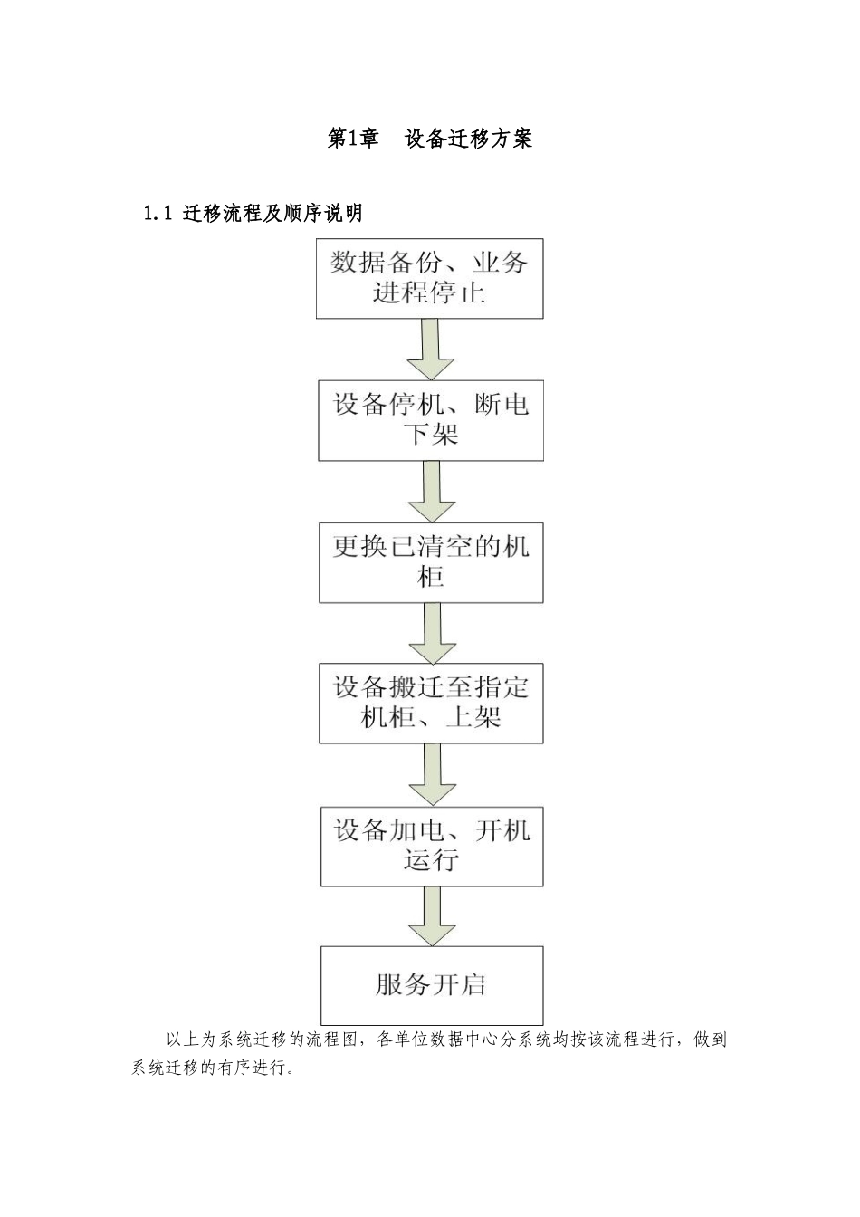 2024年数据中心机房搬迁方案_第1页