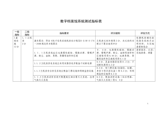 2024年数字档案馆系统测试指标表