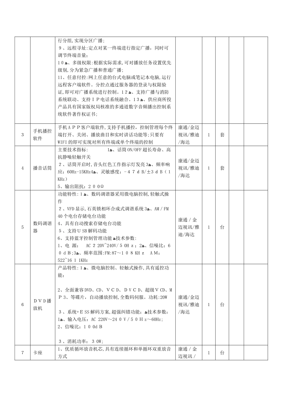 2024年数字广播系统技术参数及要求_第2页