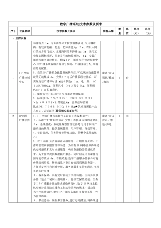 2024年数字广播系统技术参数及要求