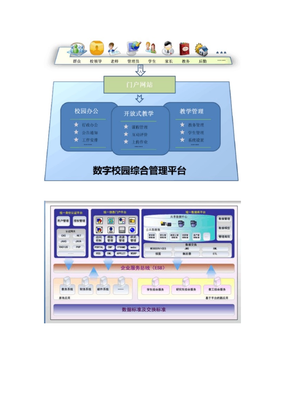2024年数字校园建设方案_第2页