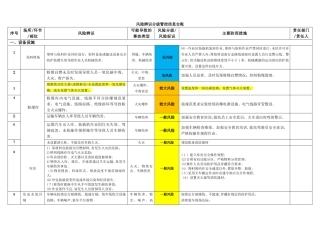 2024年双控档案风险辨识分级管控清单台账