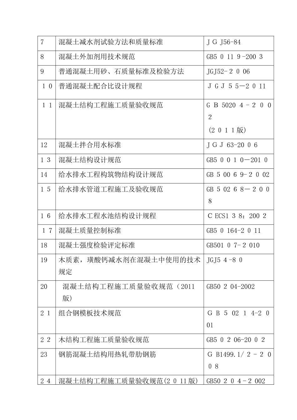 2024年水厂施工组织设计_第2页