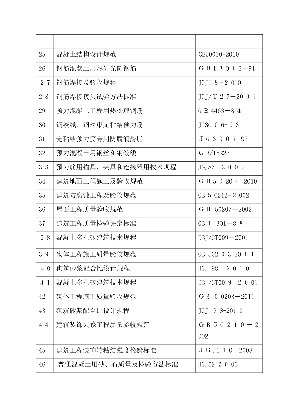 2024年水厂施工组织设计_第3页