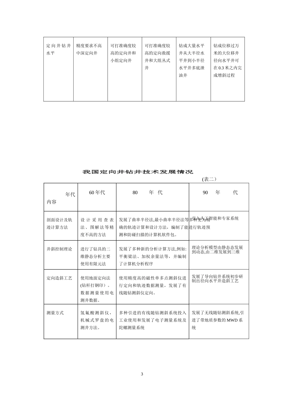 2024年水平井钻井技术概述_第3页