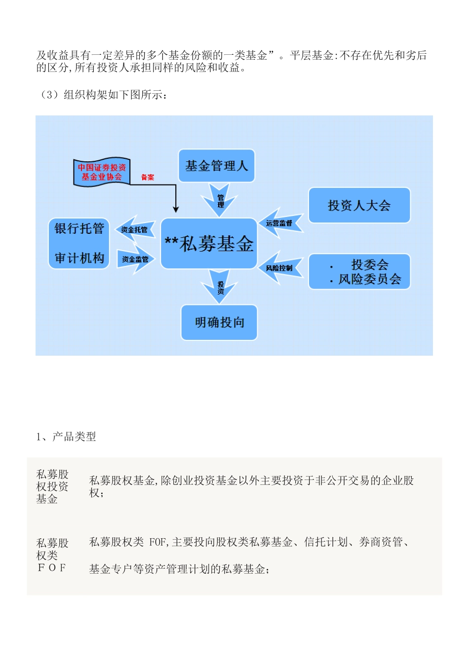 2024年私募基金运营方案_第3页