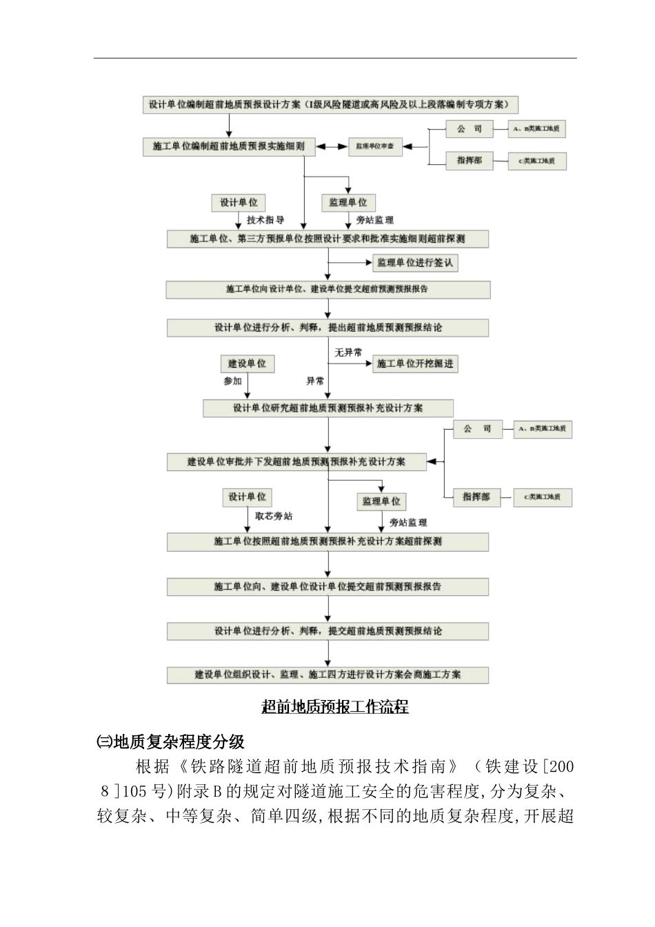 2024年隧道超前地质预报综合方案_第3页