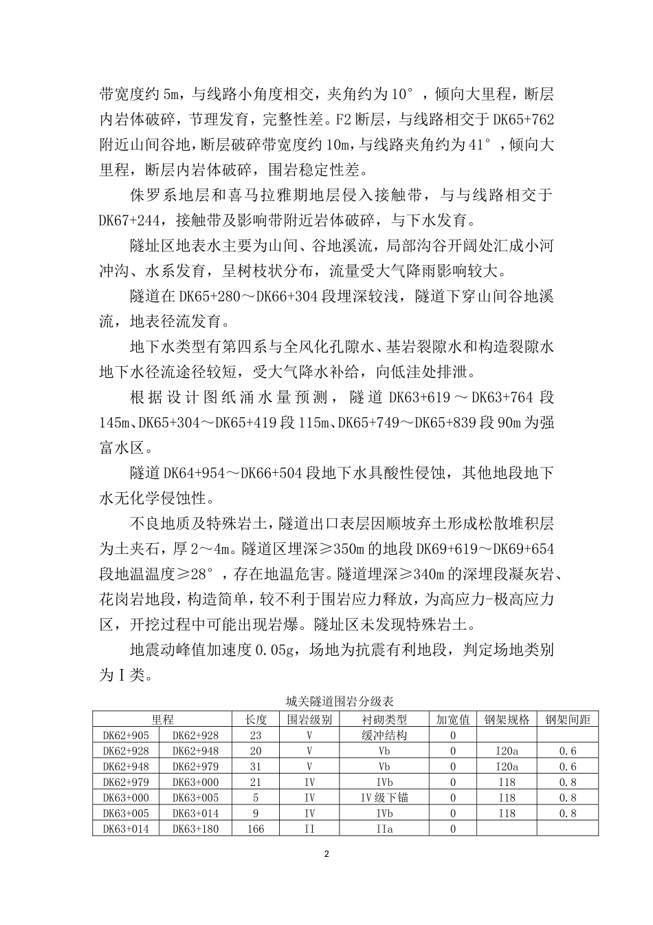 2024年隧道初期支护施工综合方案_第2页