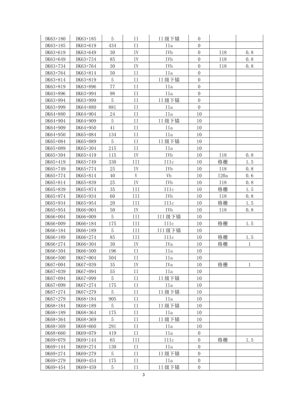 2024年隧道初期支护施工综合方案_第3页