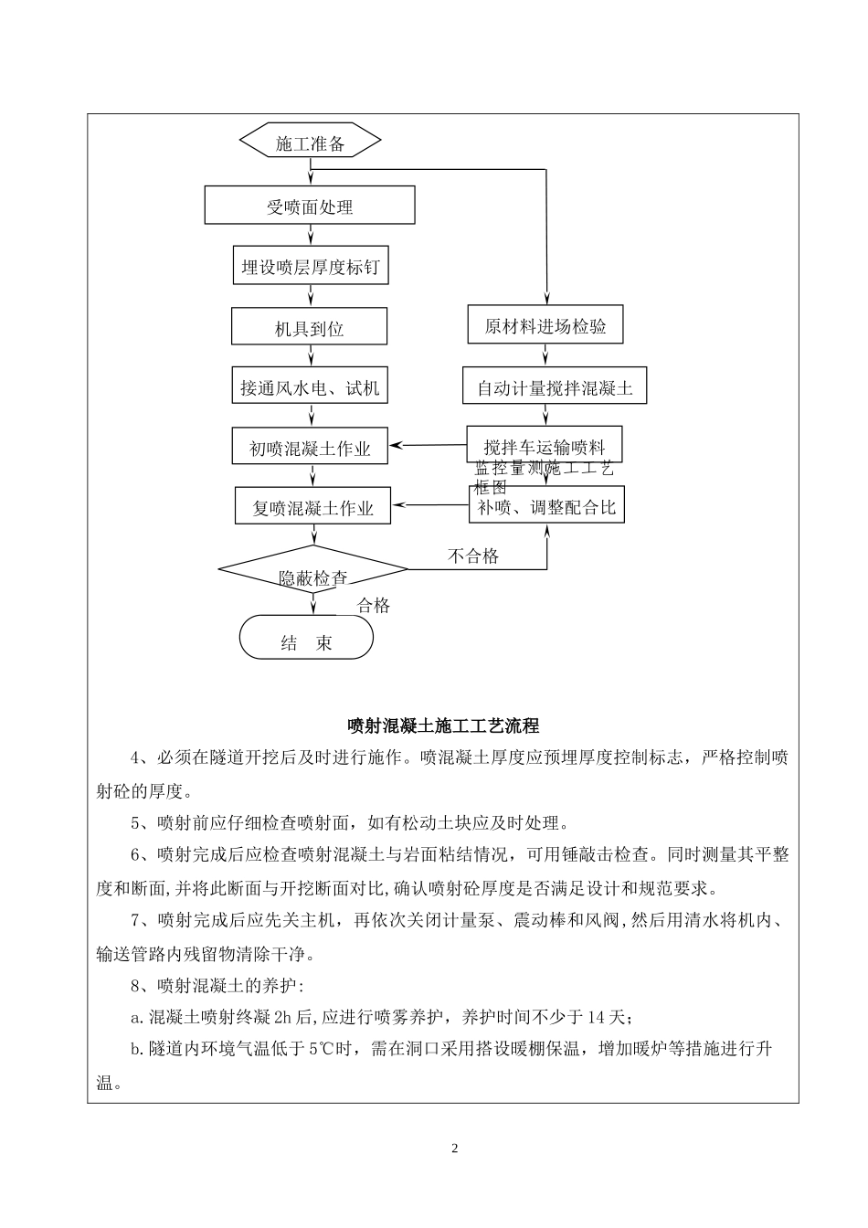 2024年隧道初支技术交底_第2页