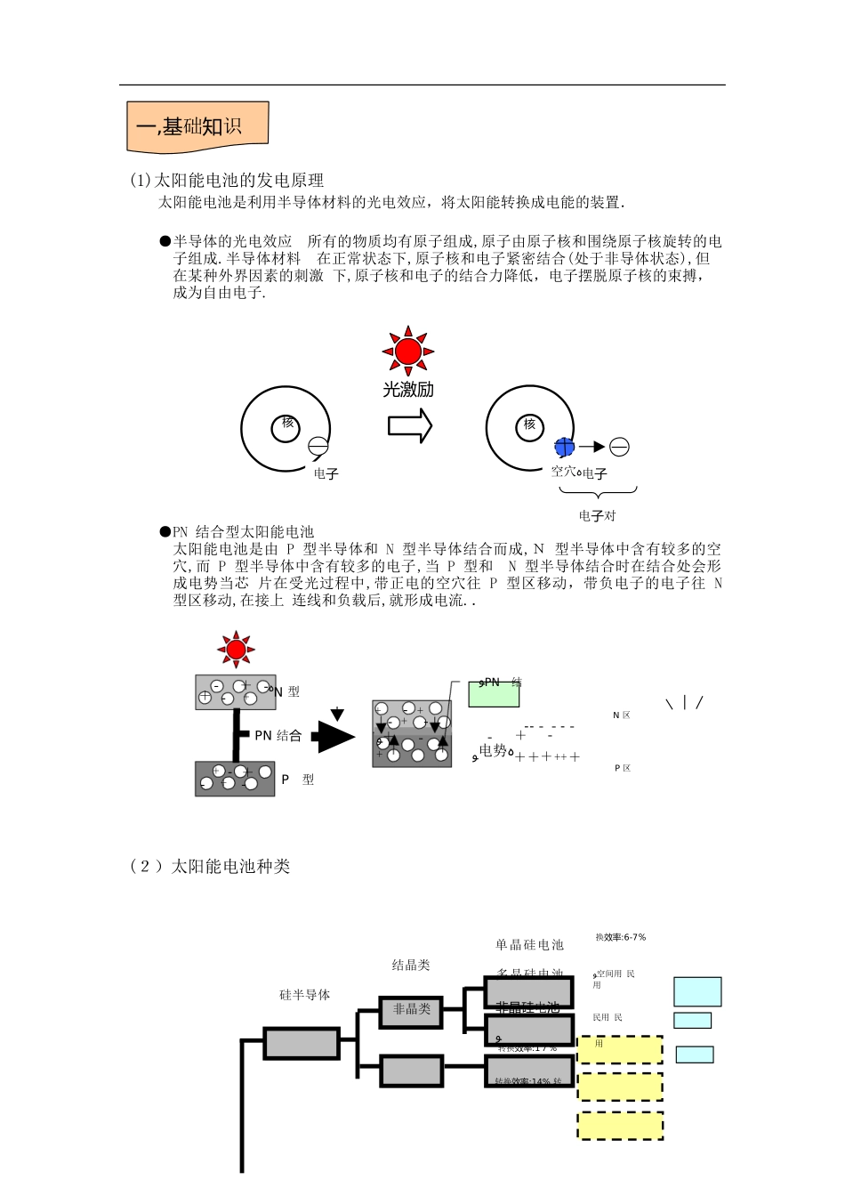 2024年太阳能电池基础知识_第1页