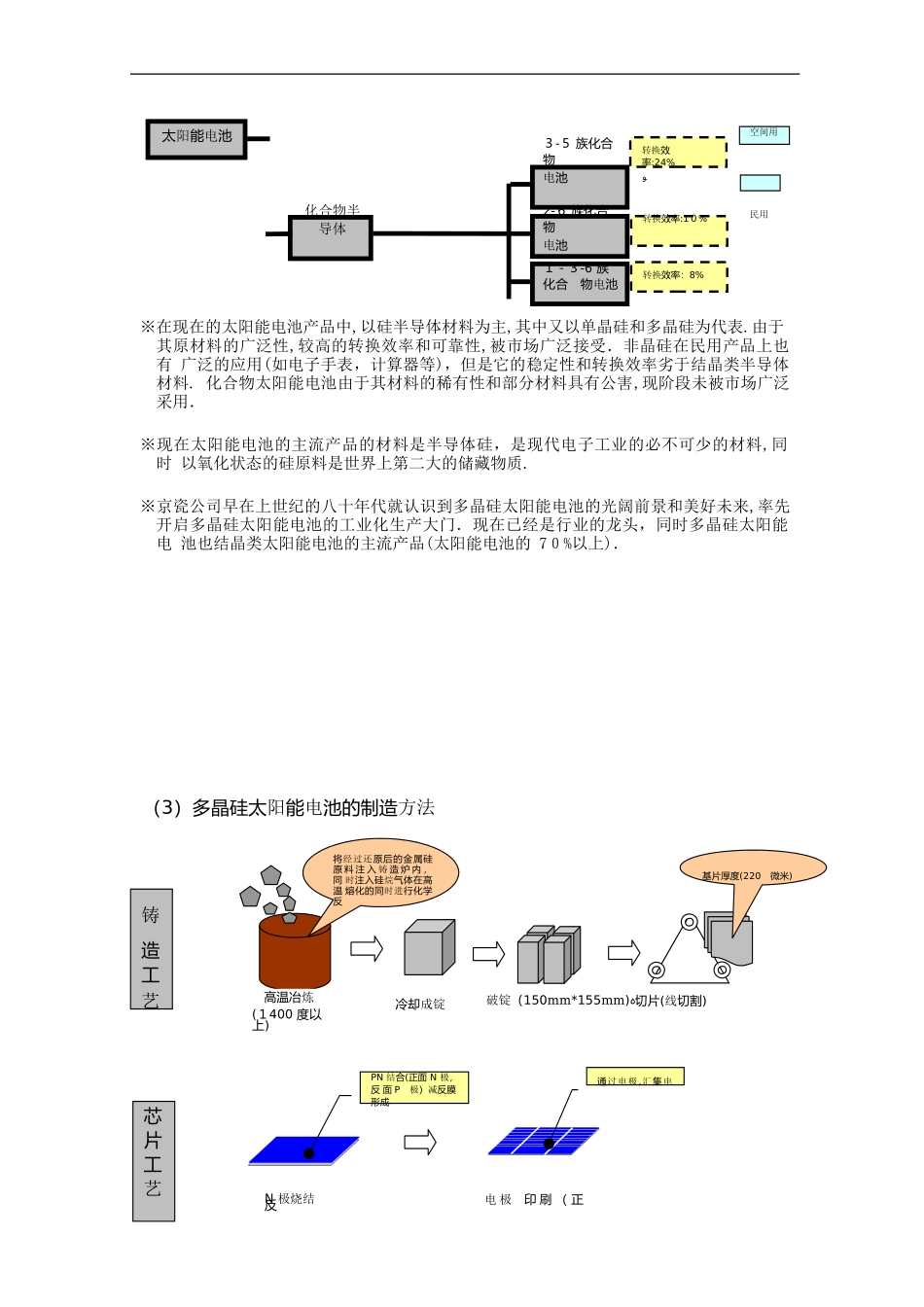 2024年太阳能电池基础知识_第2页