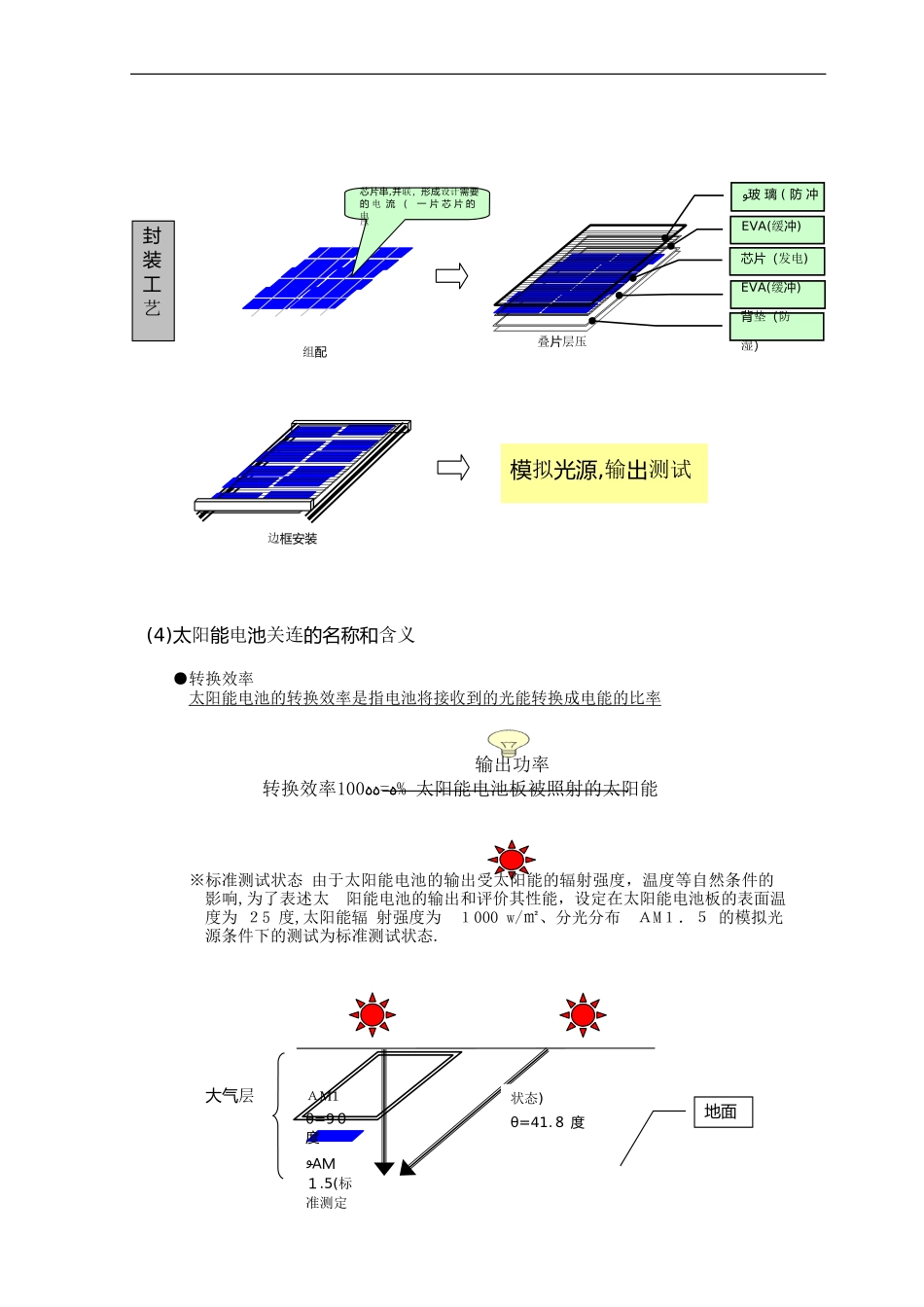 2024年太阳能电池基础知识_第3页