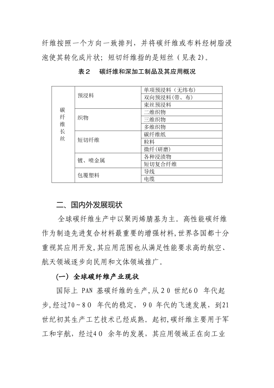 2024年碳纤维行业分析报告_第2页