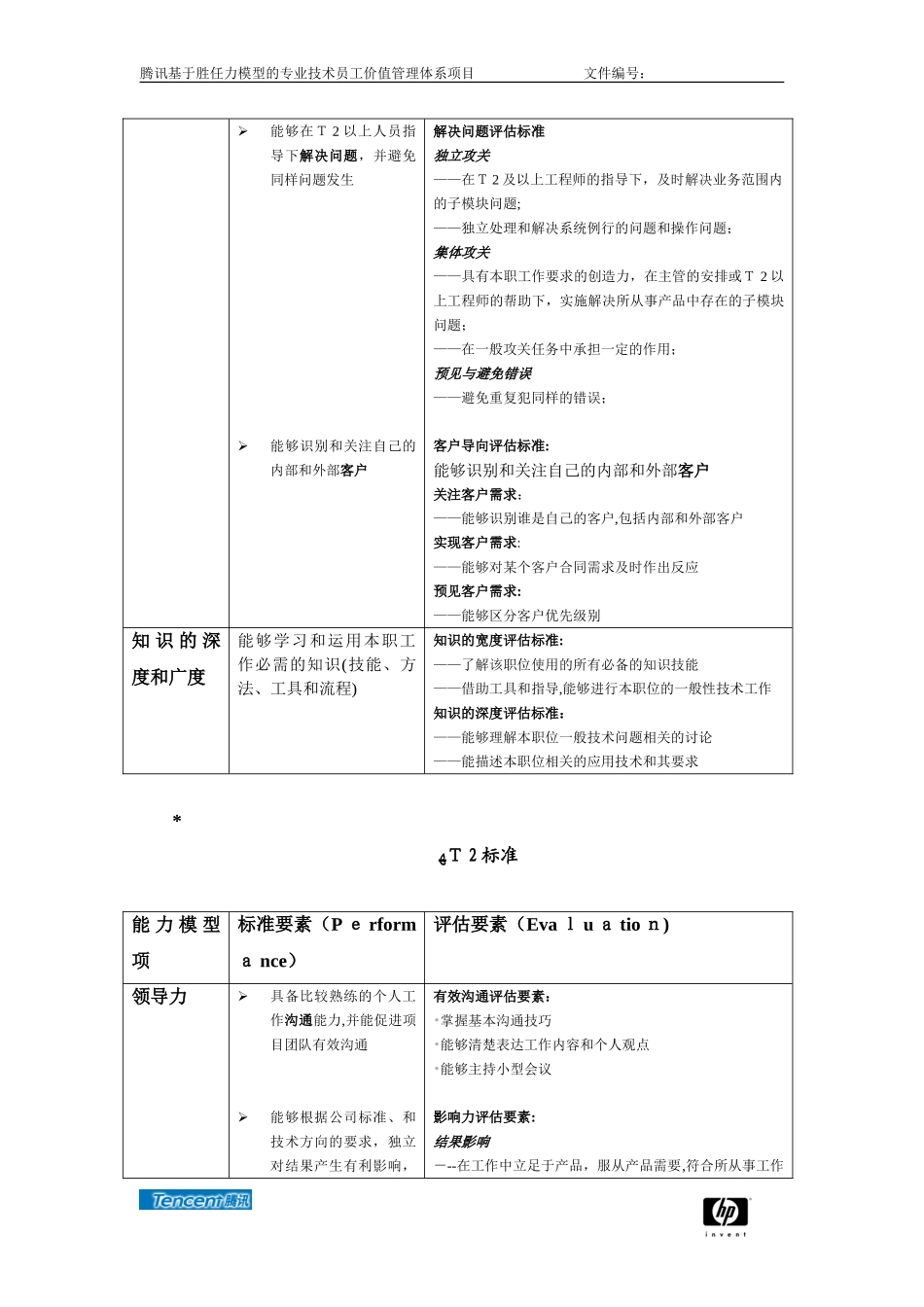 2024年腾讯技术族职业发展通道标准_第3页
