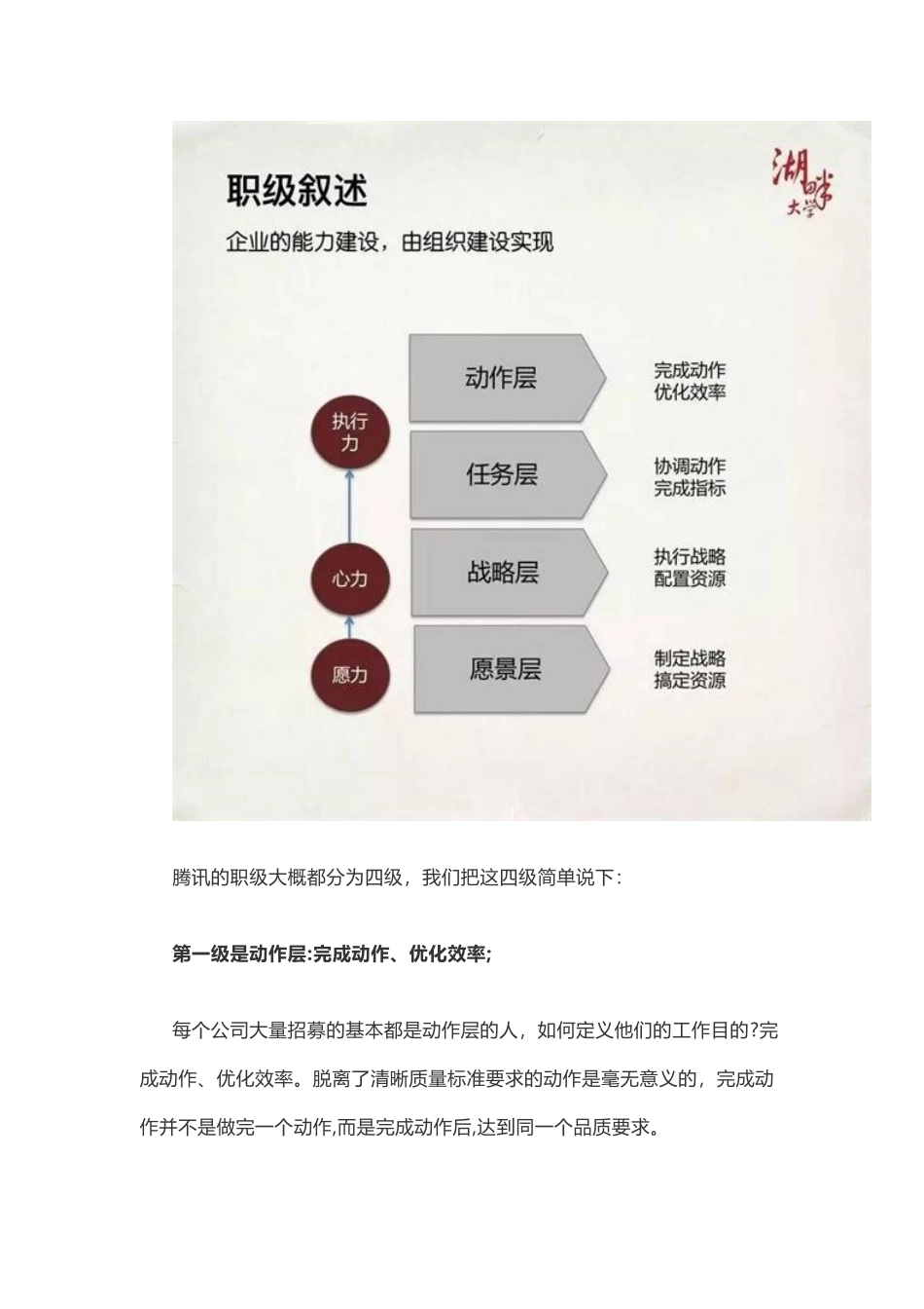 2024年腾讯如何培养产品经理_第2页