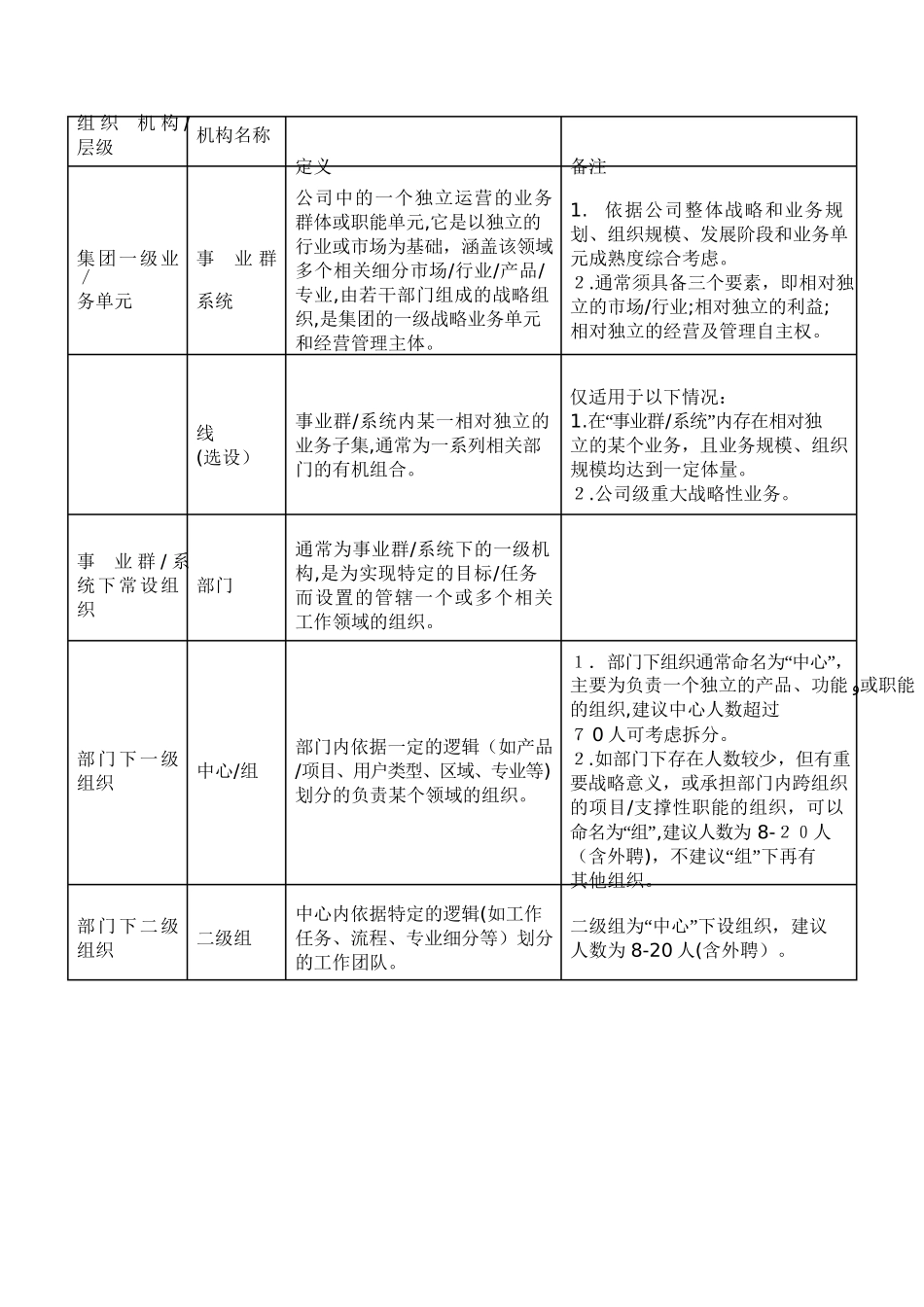 2024年腾讯组织架构与管理职级管理办法_第2页