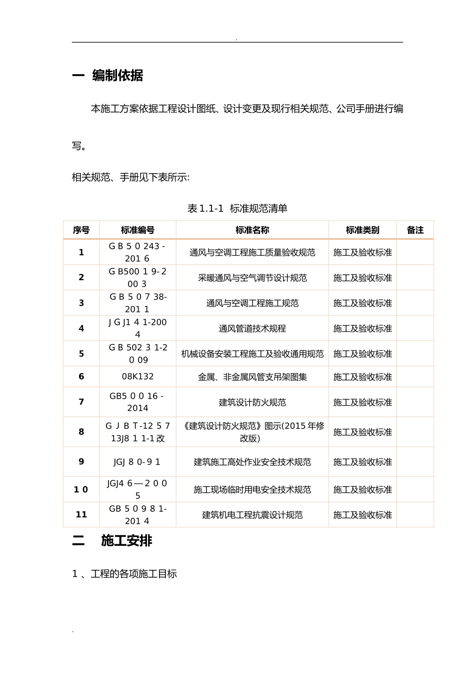 2024年通风风管施工安装方案_第1页