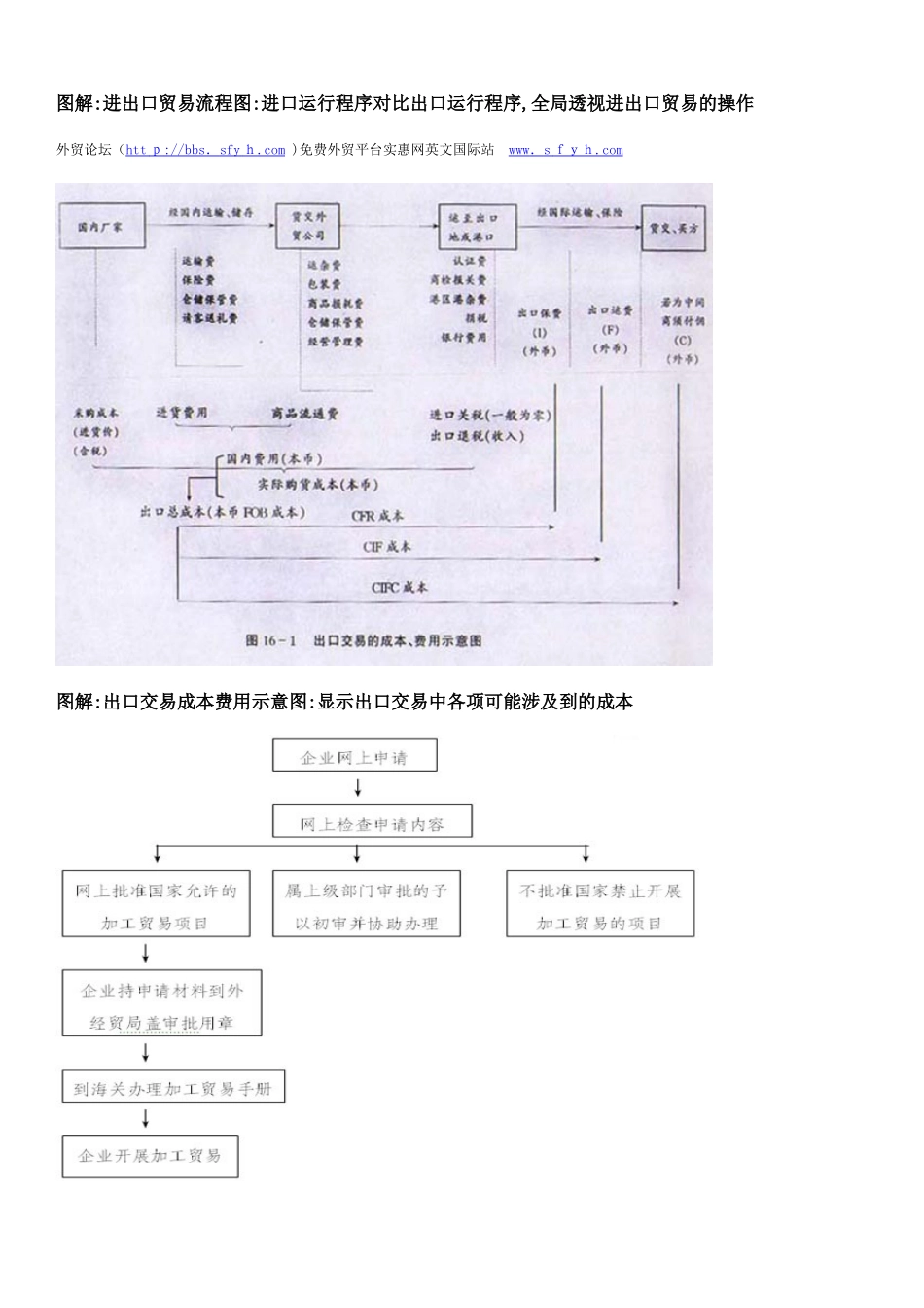 2024年外贸行业个人如何创业外贸流程图_第3页