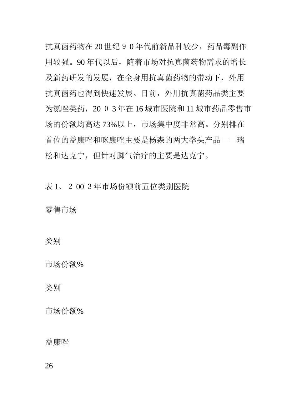 2024年外用抗真菌药医院和零售市场剖析_第2页