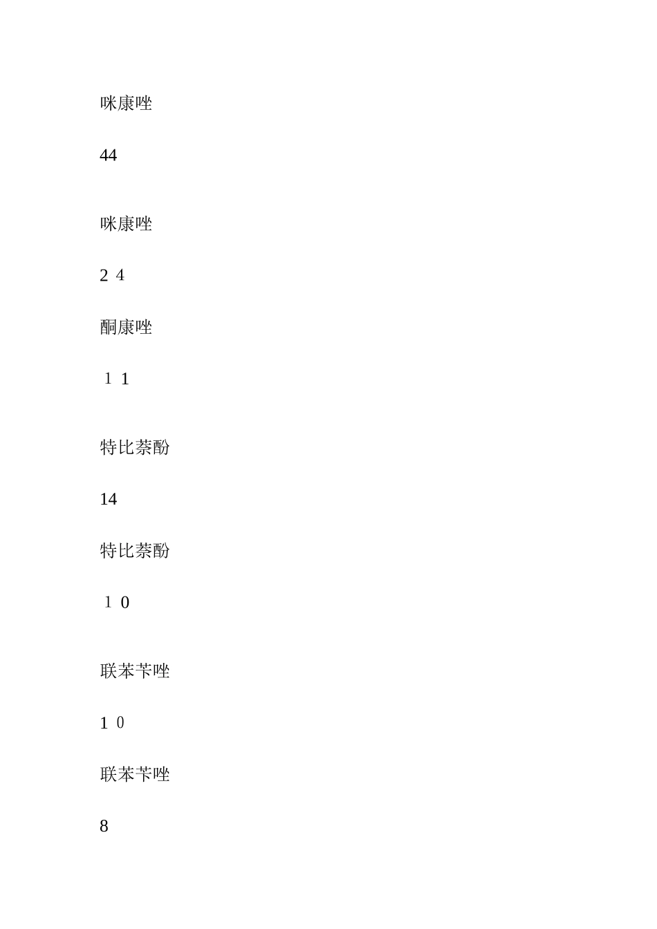 2024年外用抗真菌药医院和零售市场剖析_第3页