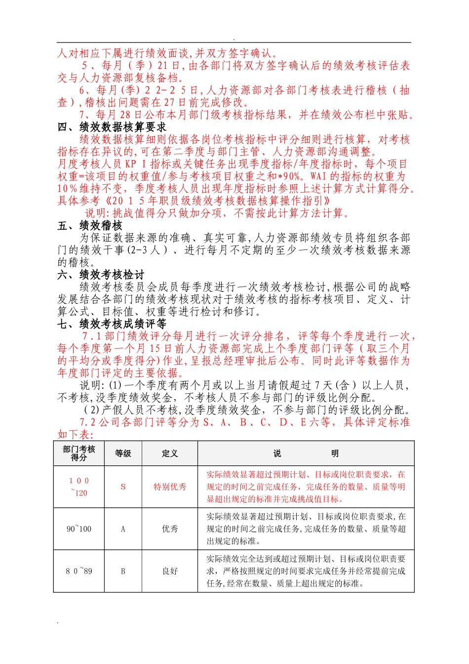 2024年完整KPI考核方案_第2页