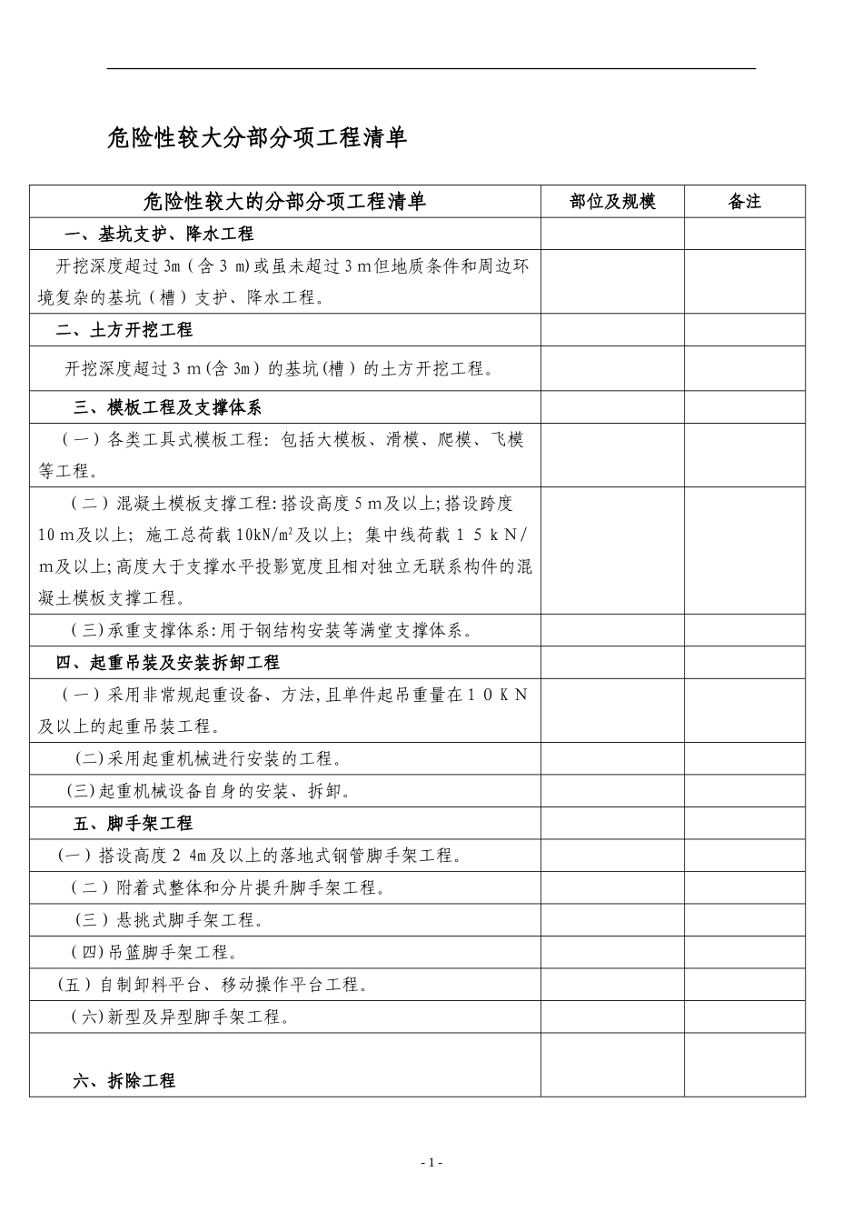 2024年危大工程清单表_第1页