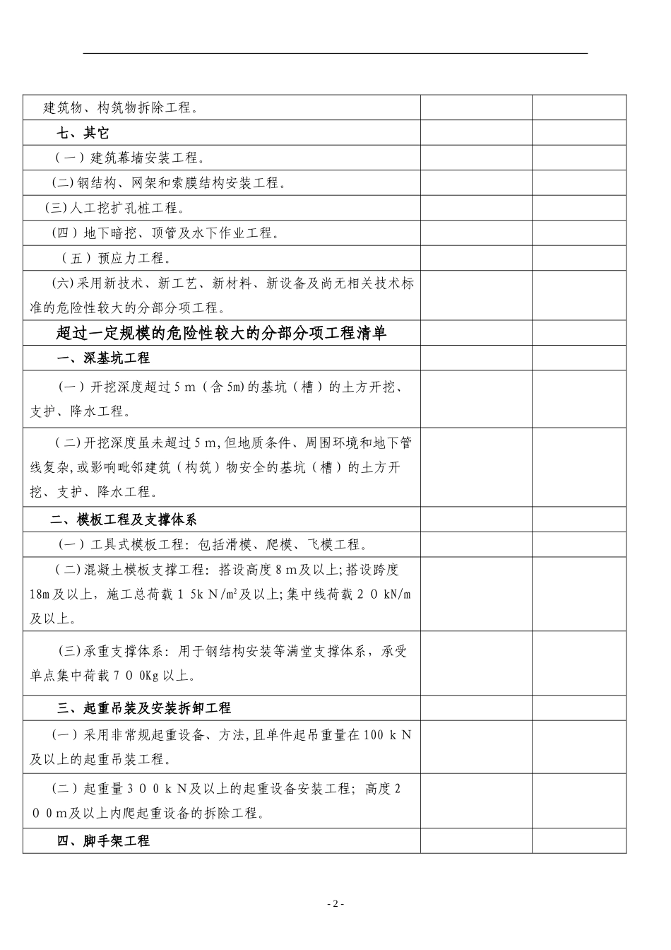 2024年危大工程清单表_第2页
