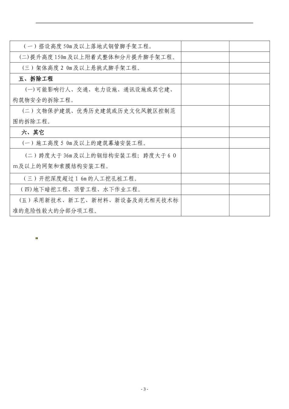 2024年危大工程清单表_第3页