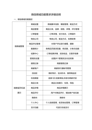 2024年微信商城功能需求详细说明