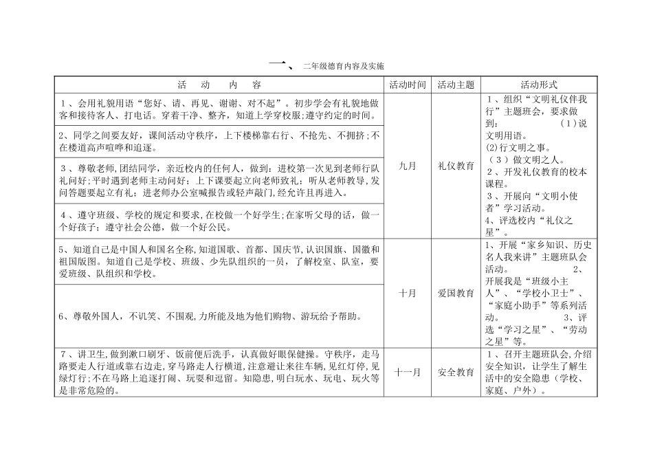 2024年闻韶小学德育内容体系构建方案_第3页