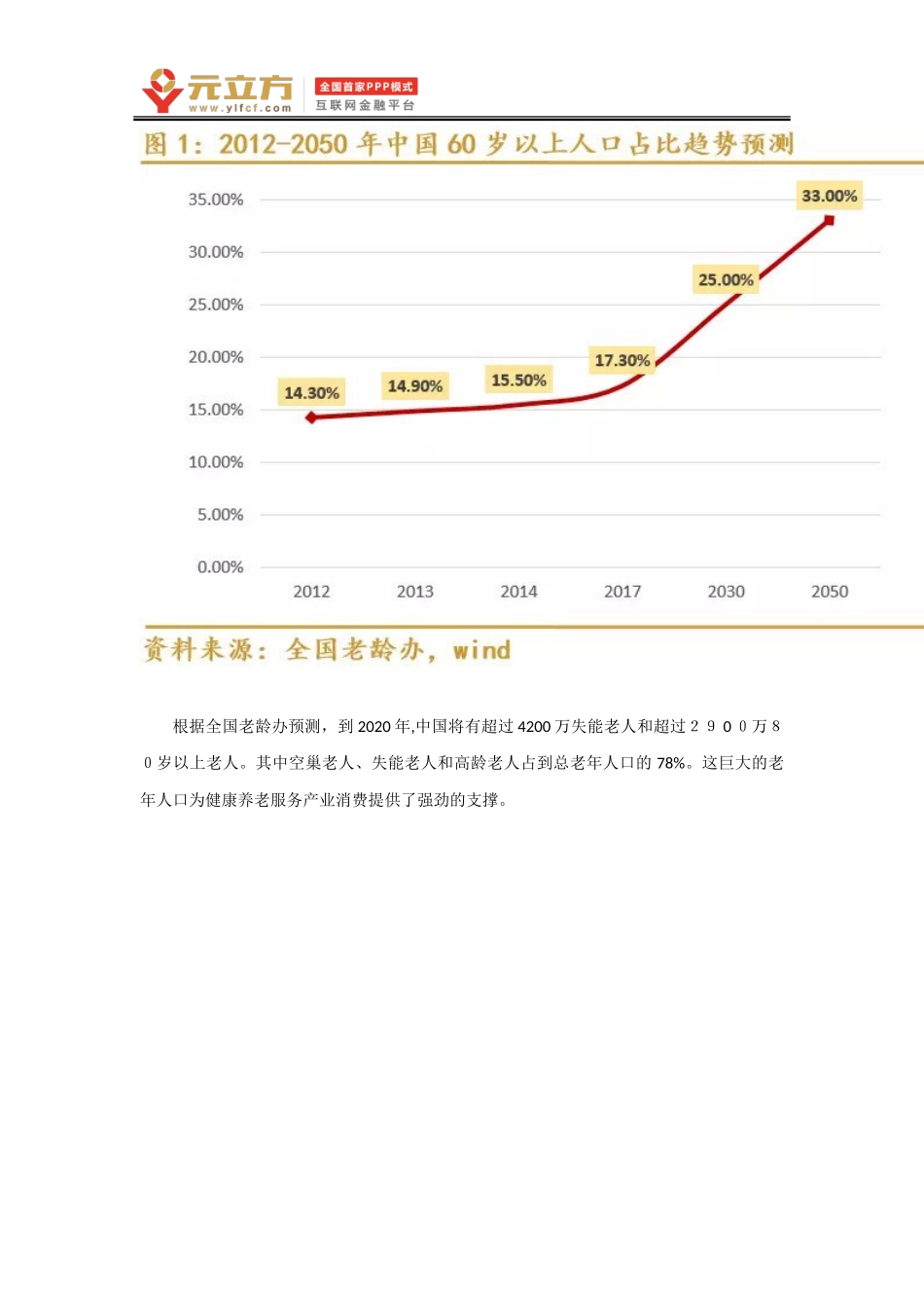 2024年我国智慧养老的运营模式_第3页
