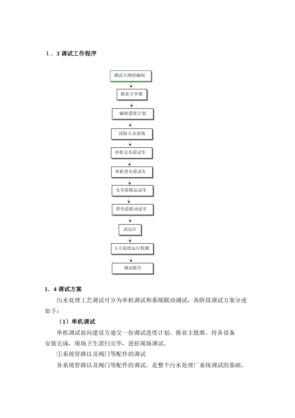 2024年污水厂调试流程及方案.._第2页