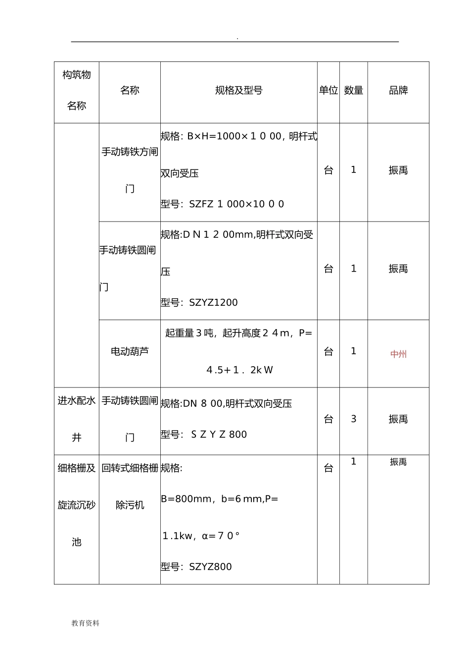 2024年污水厂设备清单_第2页