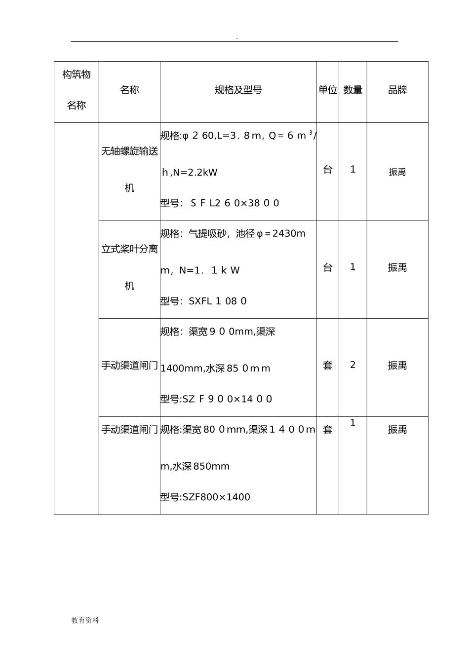 2024年污水厂设备清单_第3页