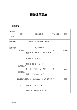 2024年污水厂设备清单