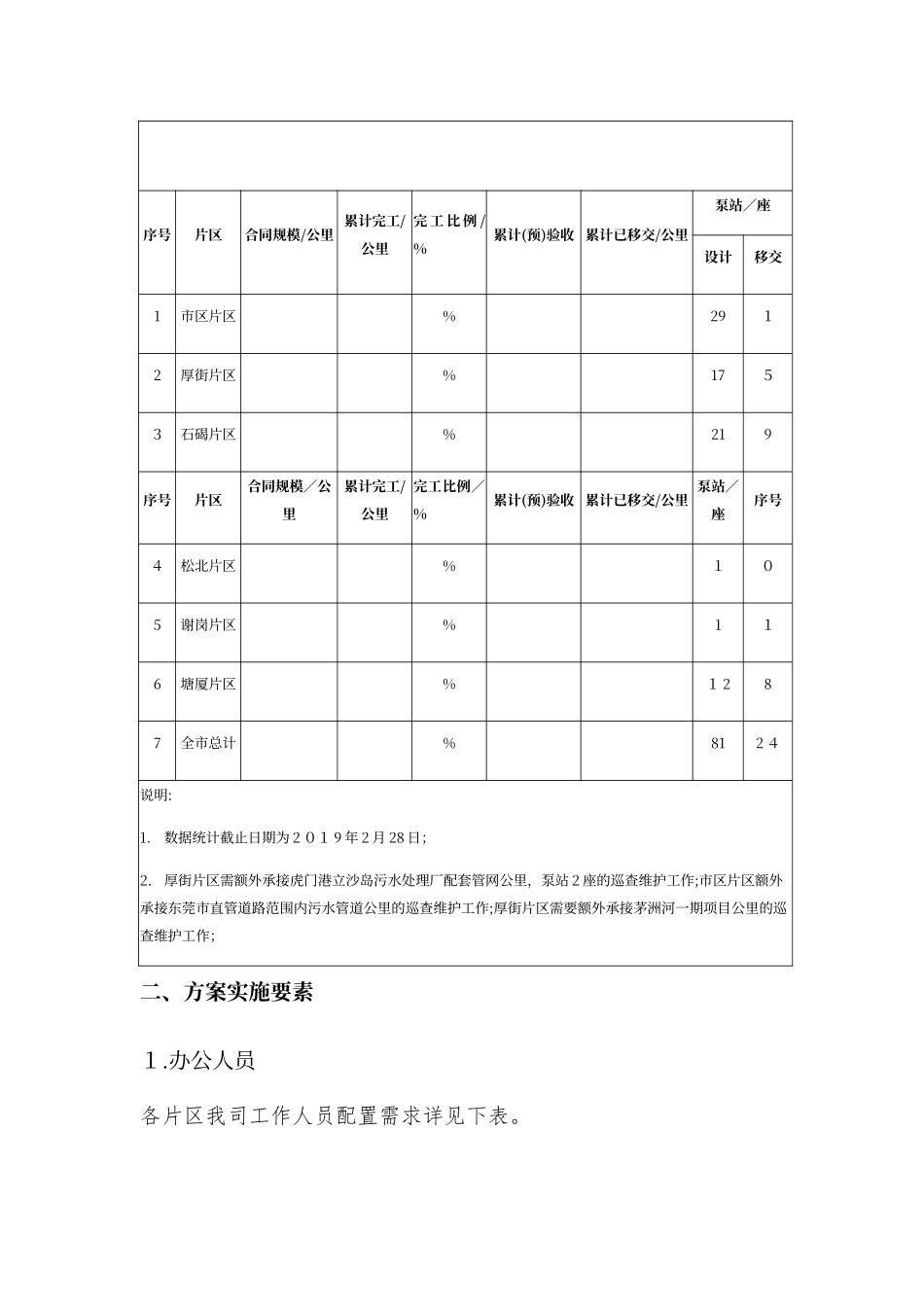 2024年污水管网巡查维护工作实施方案_第3页