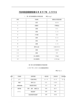 2024年污水综合排放标准GB