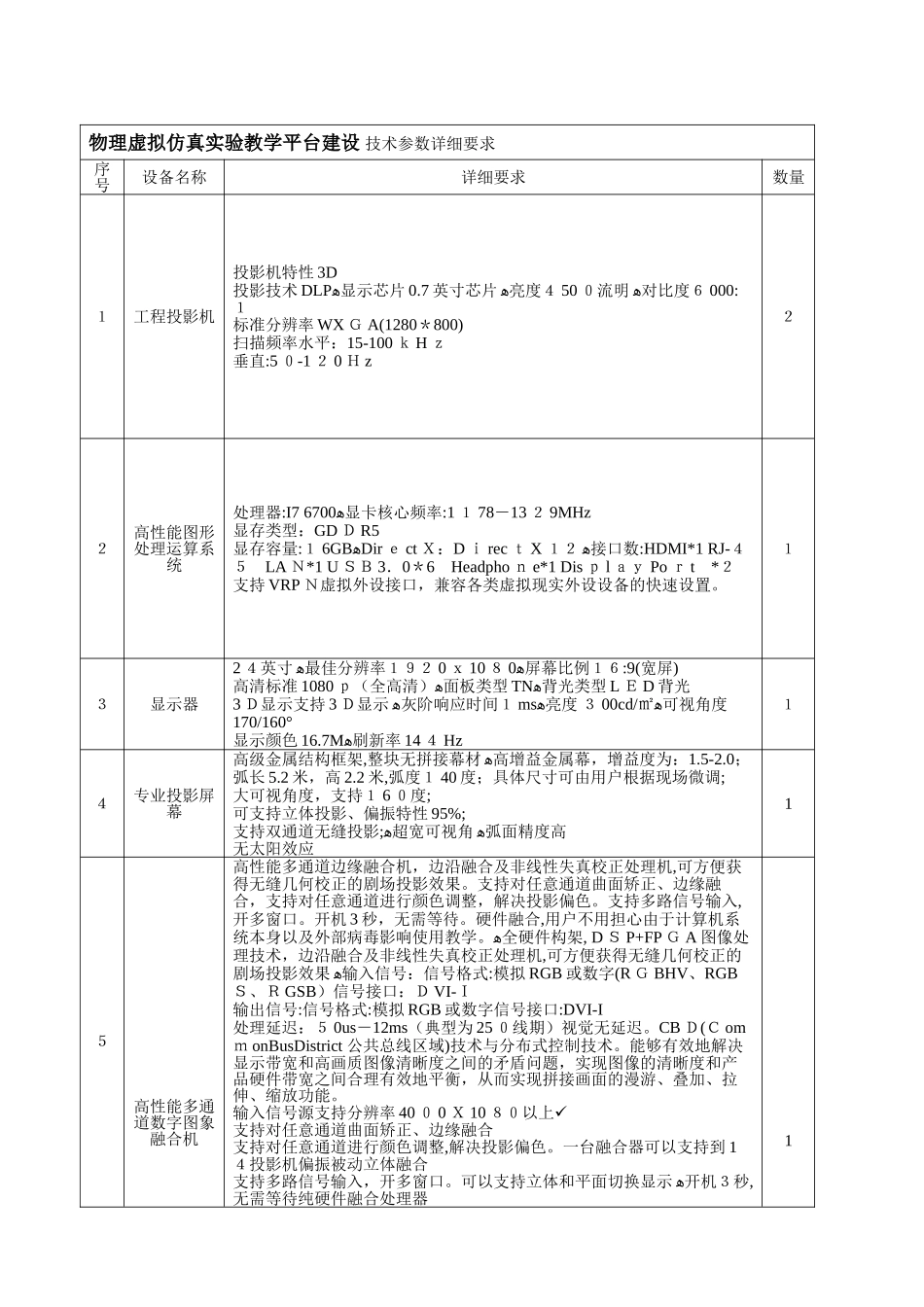2024年物理虚拟仿真实验教学平台建设招标参数_第1页