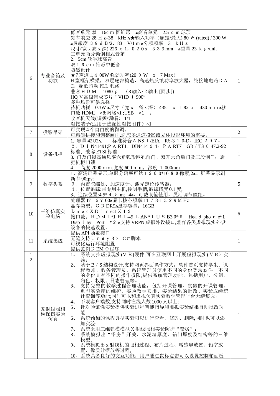 2024年物理虚拟仿真实验教学平台建设招标参数_第2页