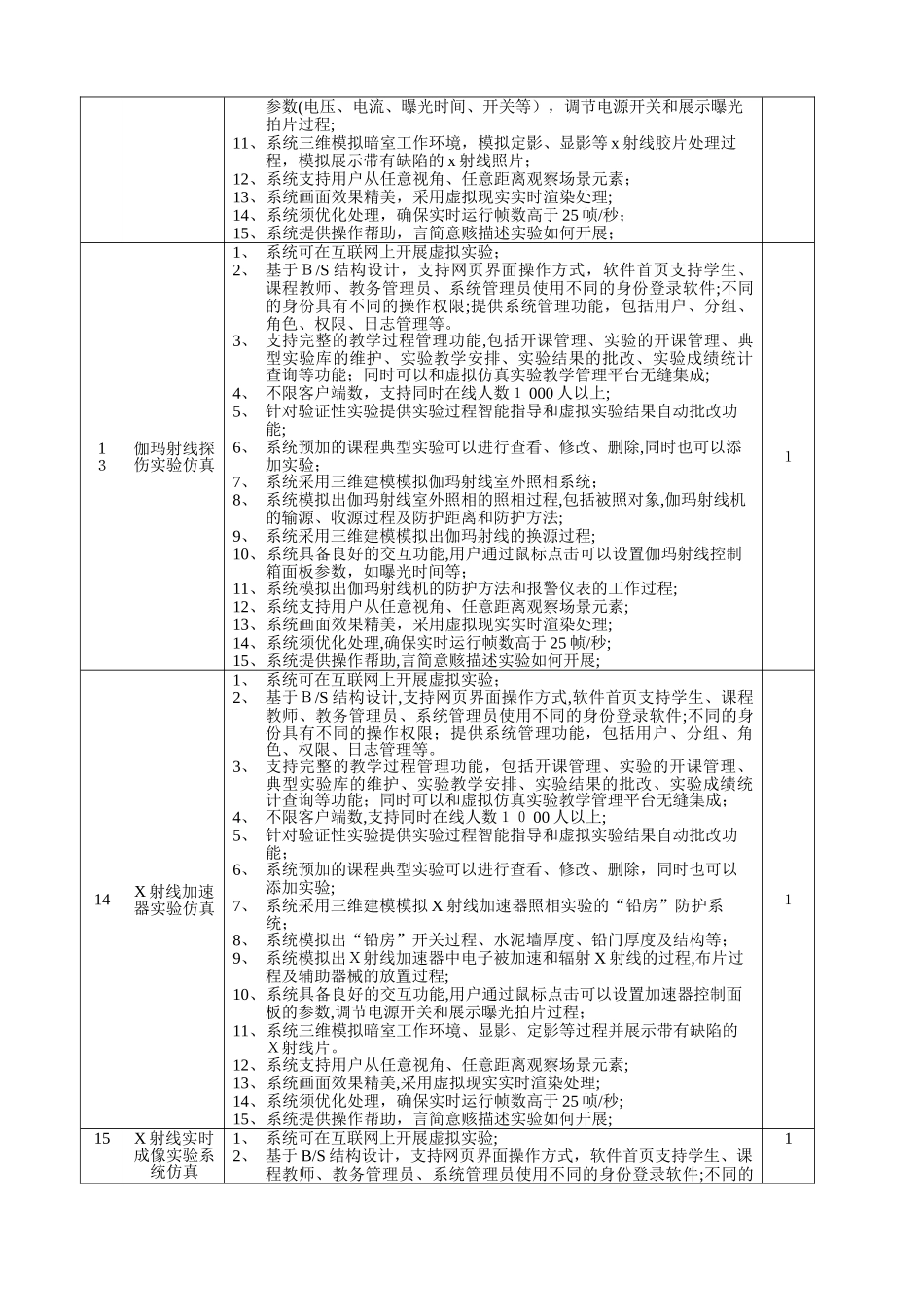 2024年物理虚拟仿真实验教学平台建设招标参数_第3页