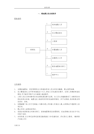 2024年物业各种突发事件应急预案