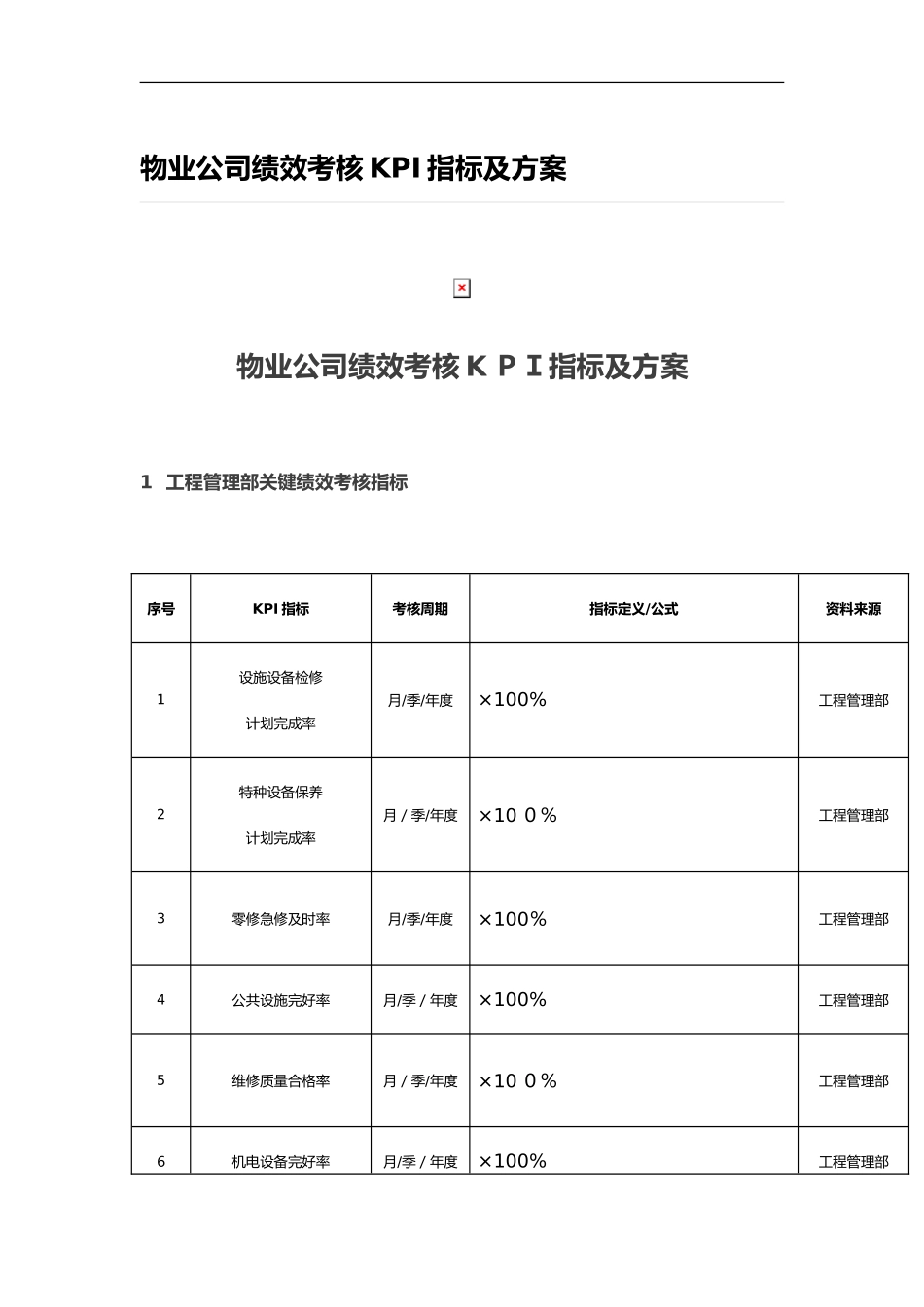 2024年物业公司绩效考核KPI指标及方案_第1页