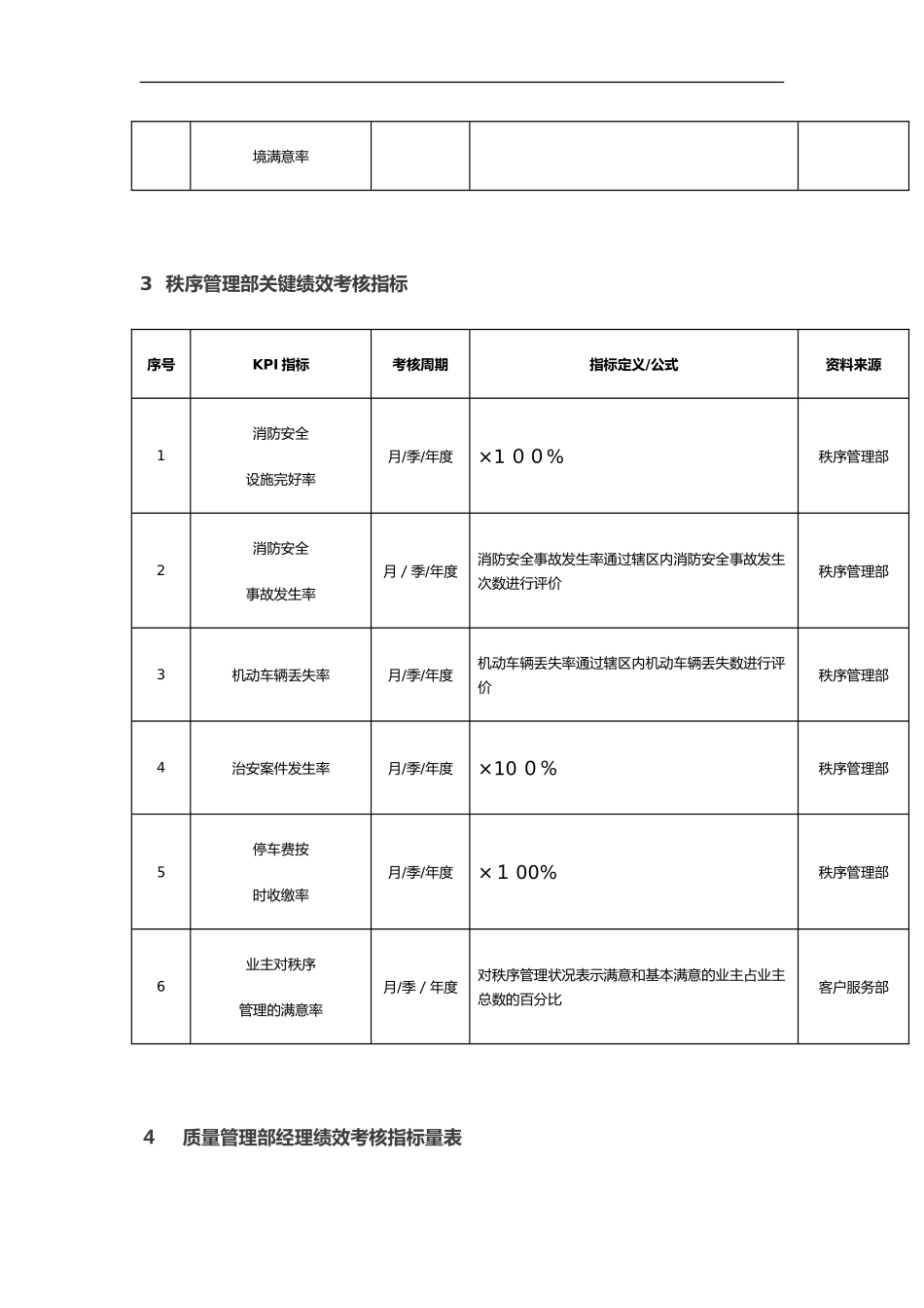 2024年物业公司绩效考核KPI指标及方案_第3页