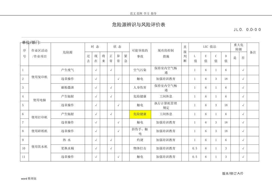 2024年物业管理危险源识别和风险评价记录_第1页