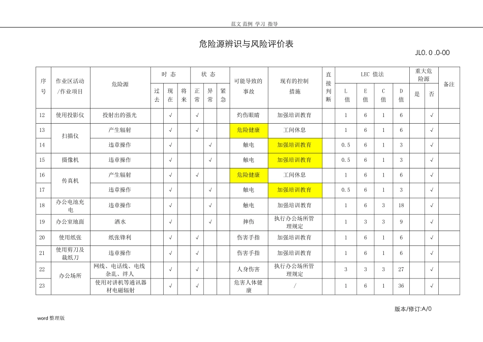 2024年物业管理危险源识别和风险评价记录_第2页