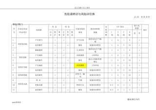 2024年物业管理危险源识别和风险评价记录
