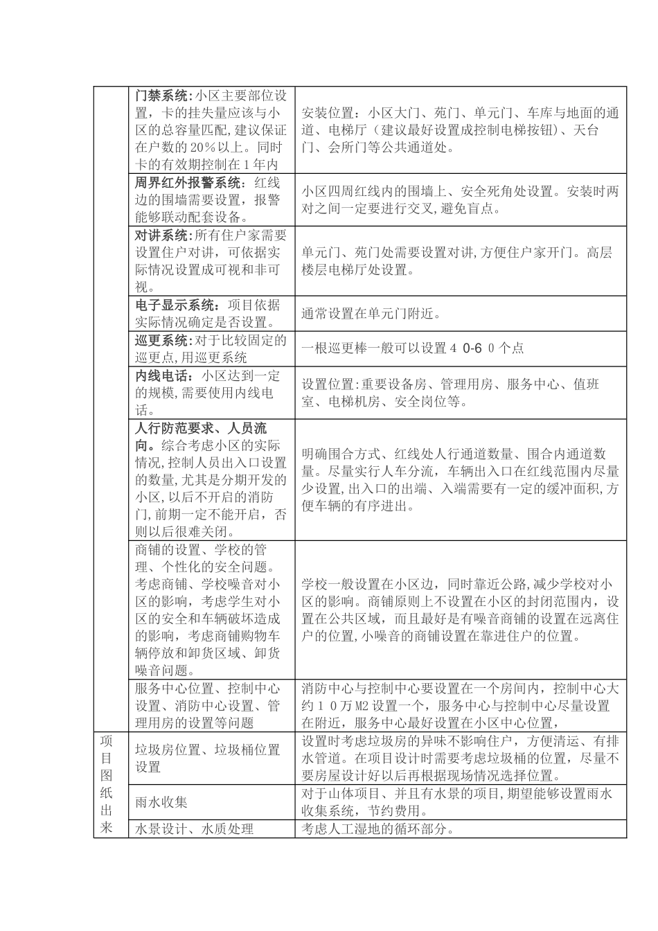 2024年物业前期介入全过程控制要点_第2页