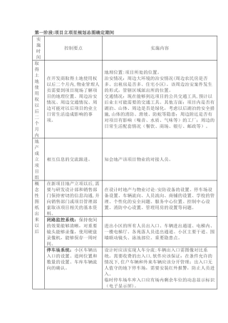 2024年物业前期介入全过程控制要点