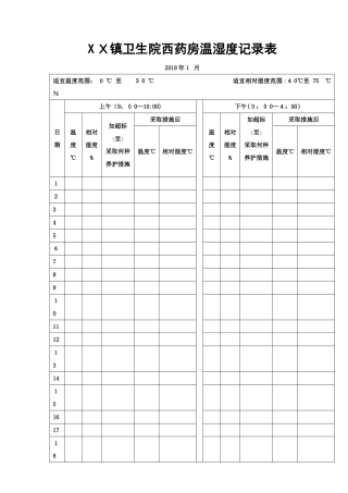 2024年西药房温湿度记录表